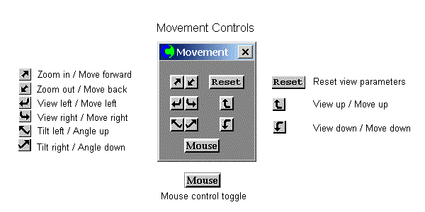 Movement Controls