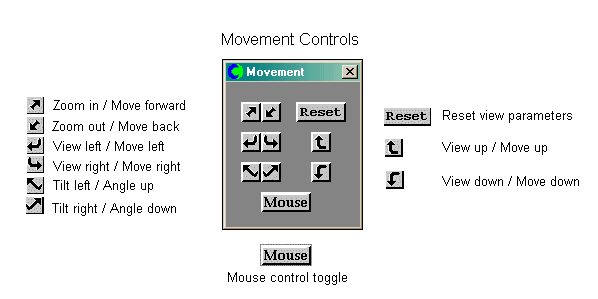Image: VIEW
CONTROL BUTTONS